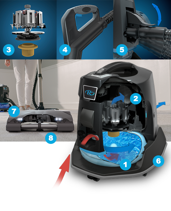 How it works Rainbow Vacuum Cleaner Miami